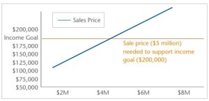 Complimentary Informal Business Valuation